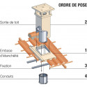 SORTIE DE TOIT POUJOULAT TRADINOV CARREE STANDARD 80cm