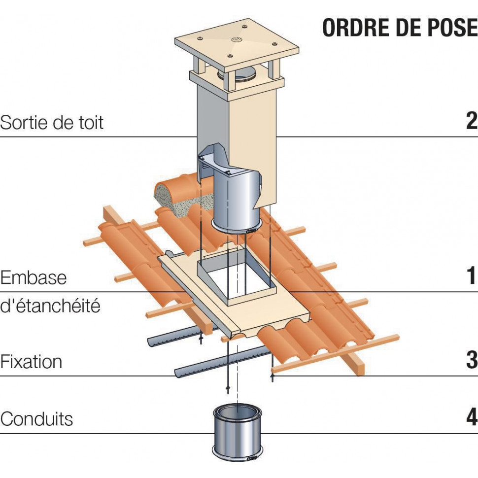 SORTIE DE TOIT POUJOULAT TRADINOV CARREE STANDARD 80cm