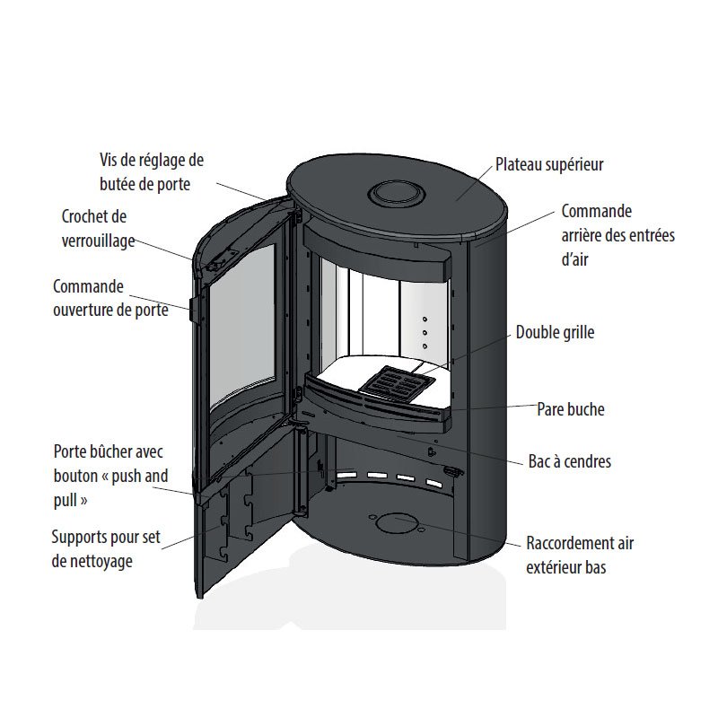 Les elements du poele Saya 10KW de MCZ