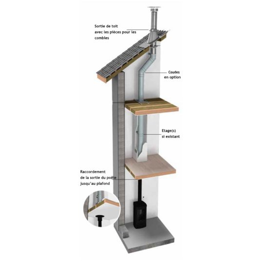 Kit conduit poêle à granulés sur mesure